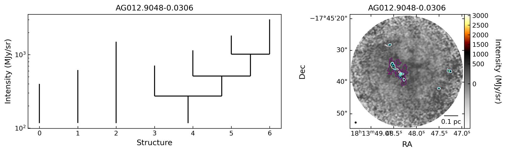 58529_AG012.9048-0.0306